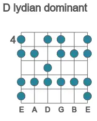 Guitar scale for D lydian dominant in position 4
